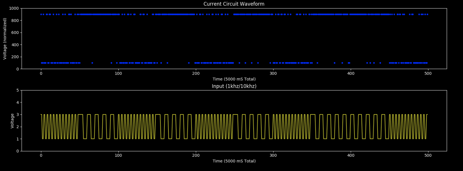 Tone discriminator output vs input