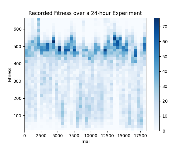 Variance sensitivity heatmap