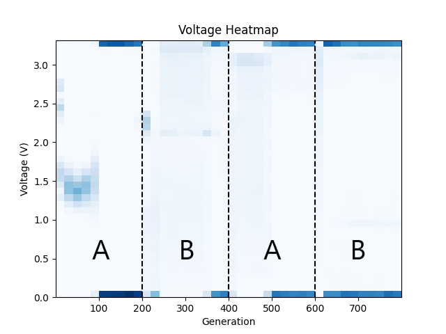 Variance maximization transferability heatmap