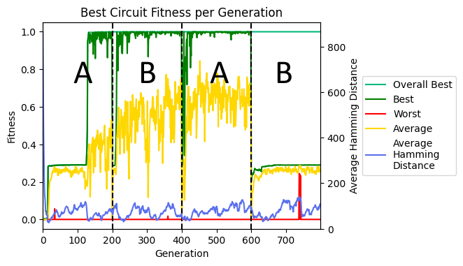 Pulse transferability fitness