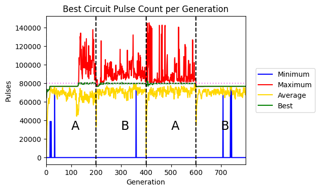 Pulse transferability produced frequencies