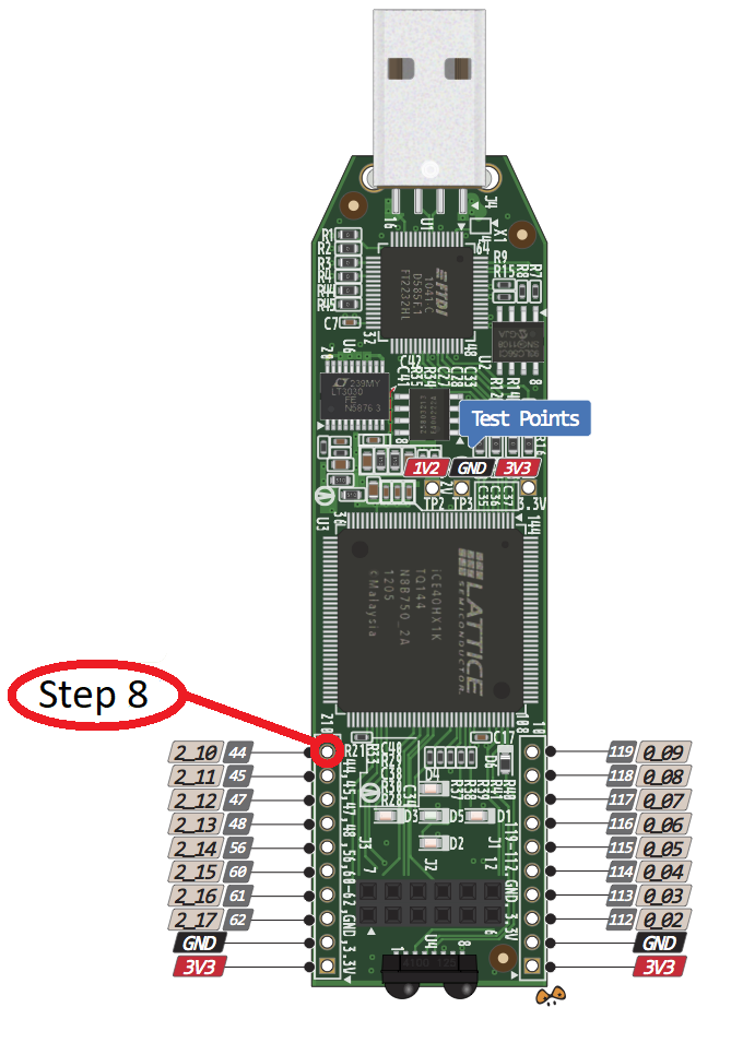 iCEstick pinout